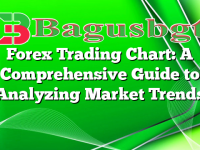 Forex Trading Chart: A Comprehensive Guide to Analyzing Market Trends